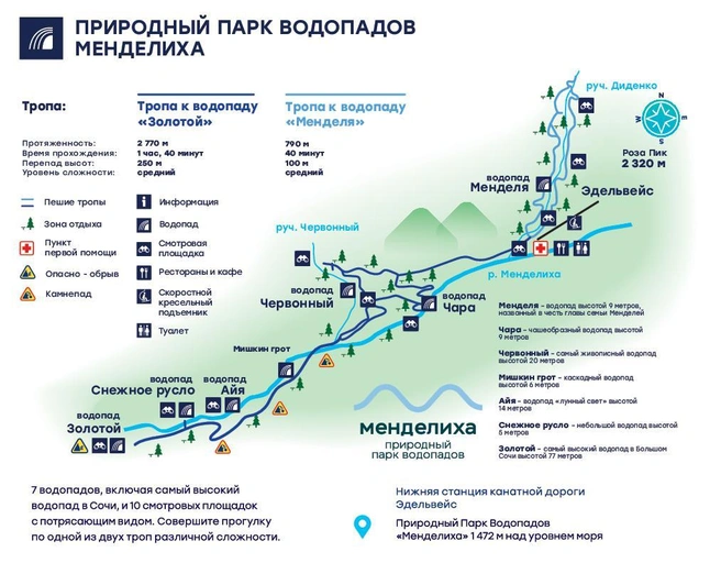 Карта парка водопадов